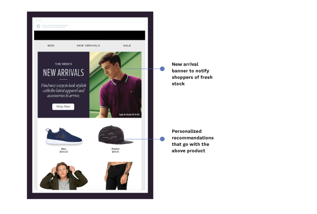 New arrival emails with recommendations