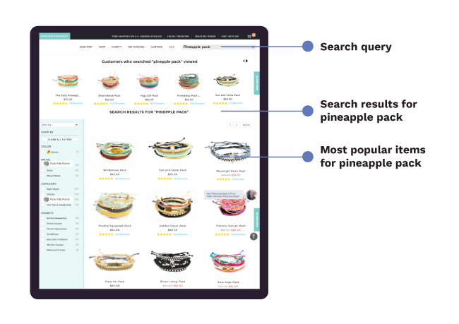 Recommendations based on demographics and affinities