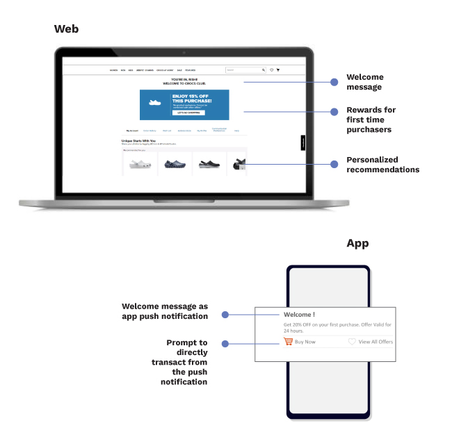 Recommendations via welcome offers and messages on web/app