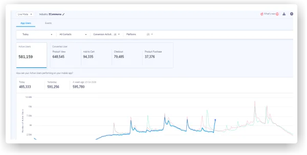 Measure impact and ROI