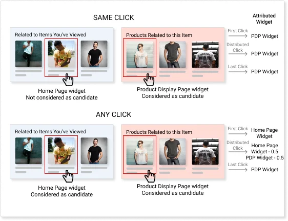 Insights Through Simple Attribution Model - Netcore
