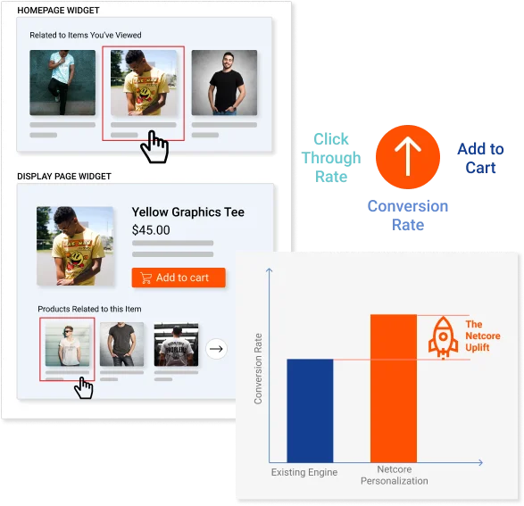 Recalibrate Personalization Strategy - Netcore