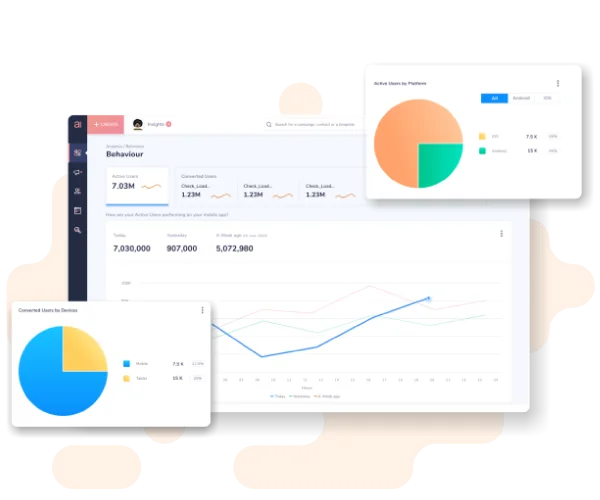 Behavioral - Dashboard - Netcore