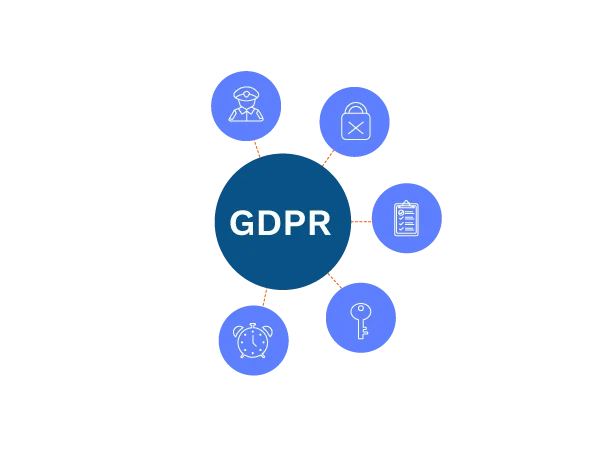 GDPR_compliance