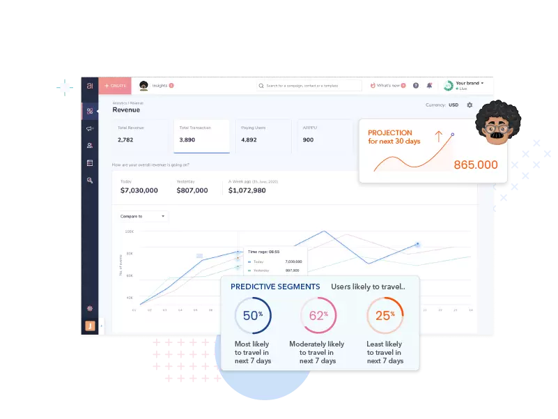 Maximize revenues