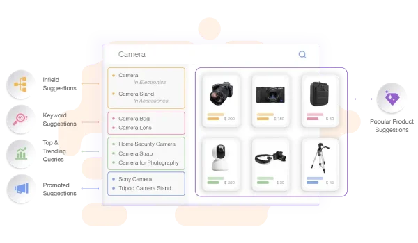 Shorten Path To Purchase - Netcore