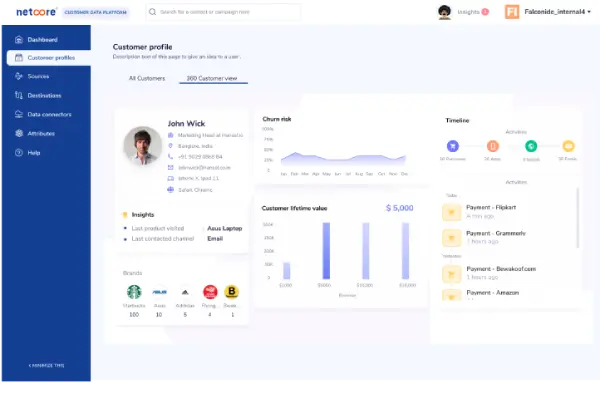 Single view of customer data - Netcore