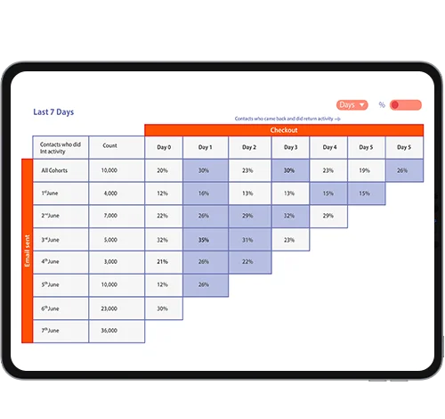 Behavioral Analytics - Netcore