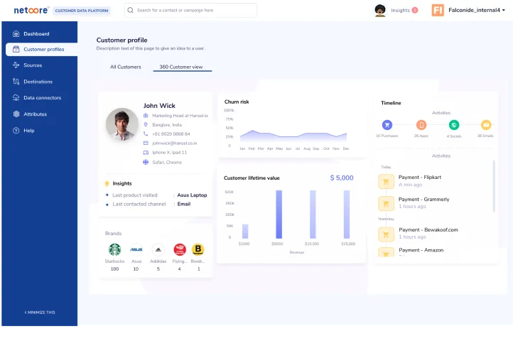 customer data platform
