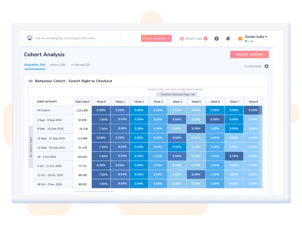 Cohort Analysis - Netcore
