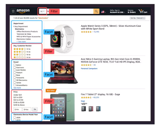 Amazon's array of facets and filters on ecommerce store - Netcore