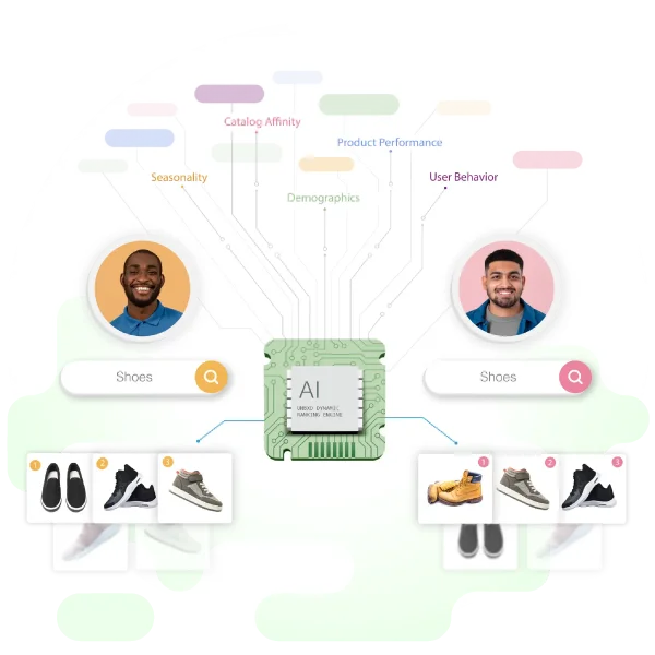 Search Intelligent & Shopping Experience - Netcore