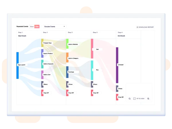 User Path Analysis - Netcore