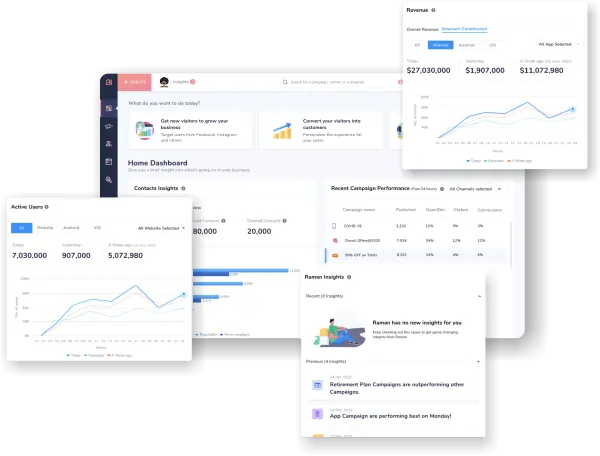 Customer personalization analytics - Netcore