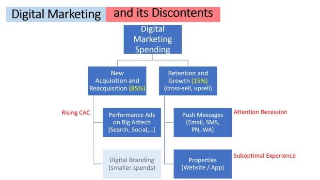 Digital marketing and its discontents - Netcore