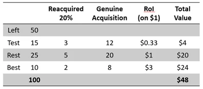 Economic value of the brand - Netcore