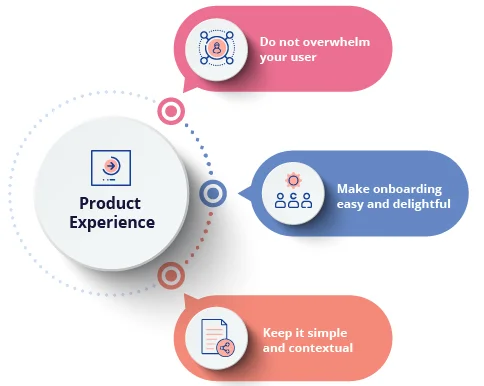 Product Experience Nudges - Netcore