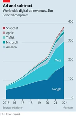 Money chart from The Economist - Netcore