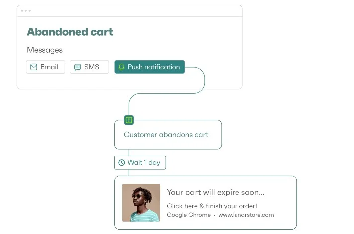 Omnisend Push Notification Service - Netcore