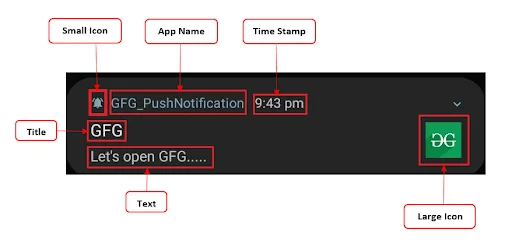 Push notification comparison - Netcore
