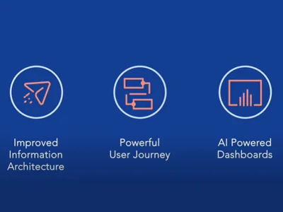 how to improve online customer experience - Netcore