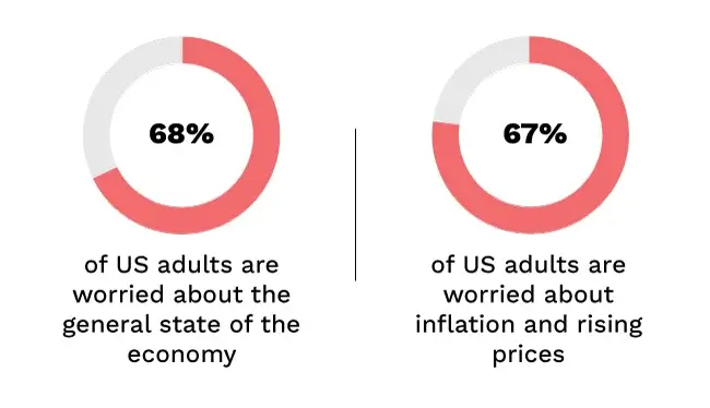 Unpredictable economic conditions, Forrester