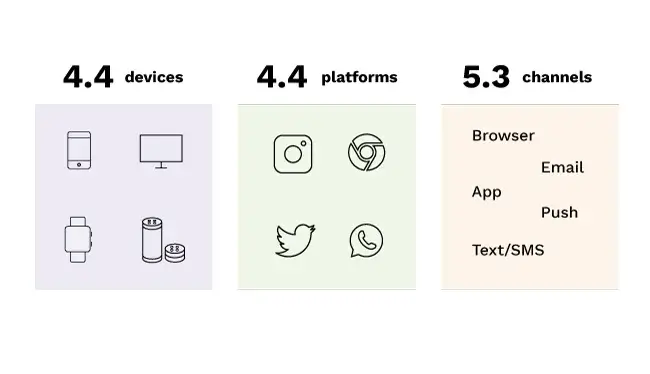 Combination of channels, Forrester