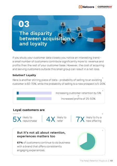 Retail Customer Retention page 4