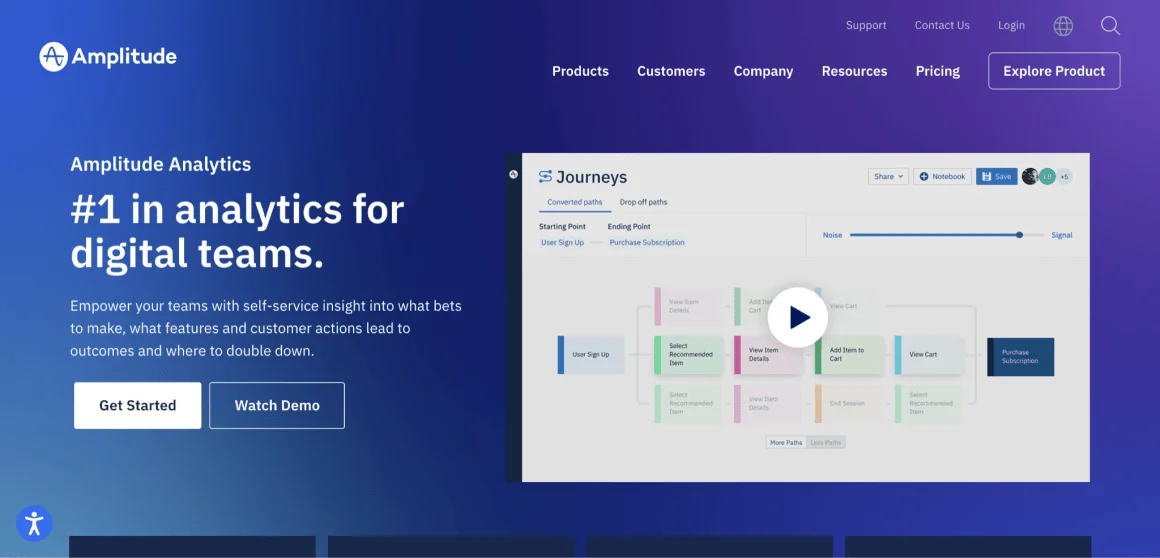 Amplitude Behavioral Analytics Tool