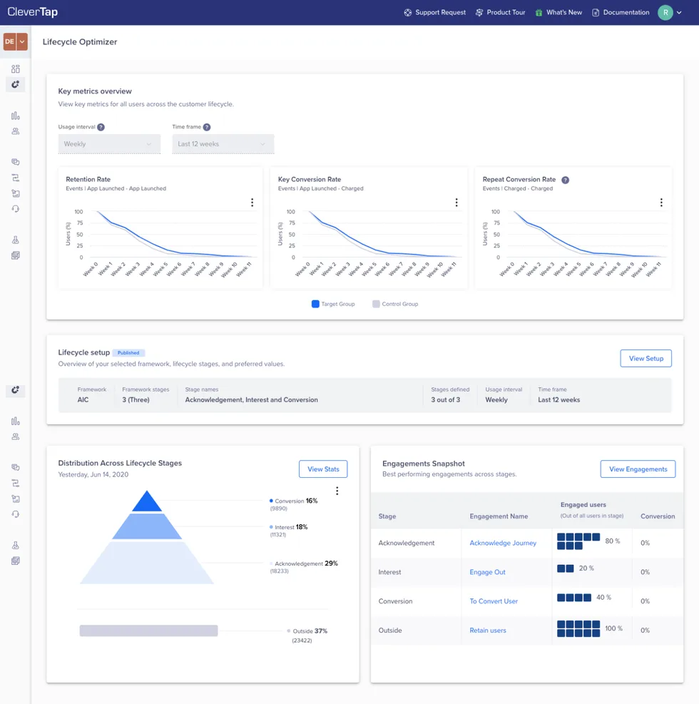 CleverTap screenshot - Best User Behavior Analytics Tools in 2023