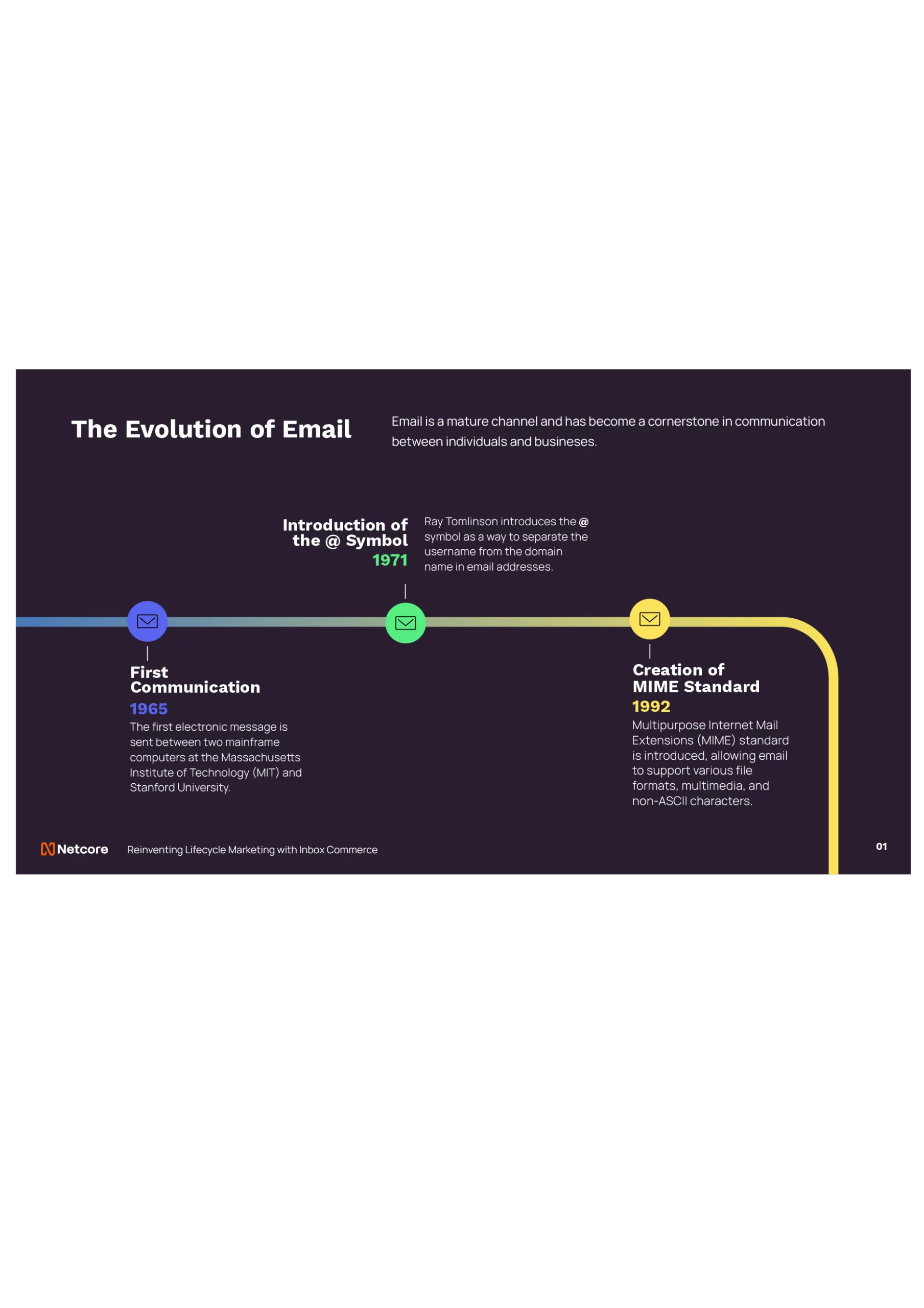 The Evolution of Email - Introduction - Netcore