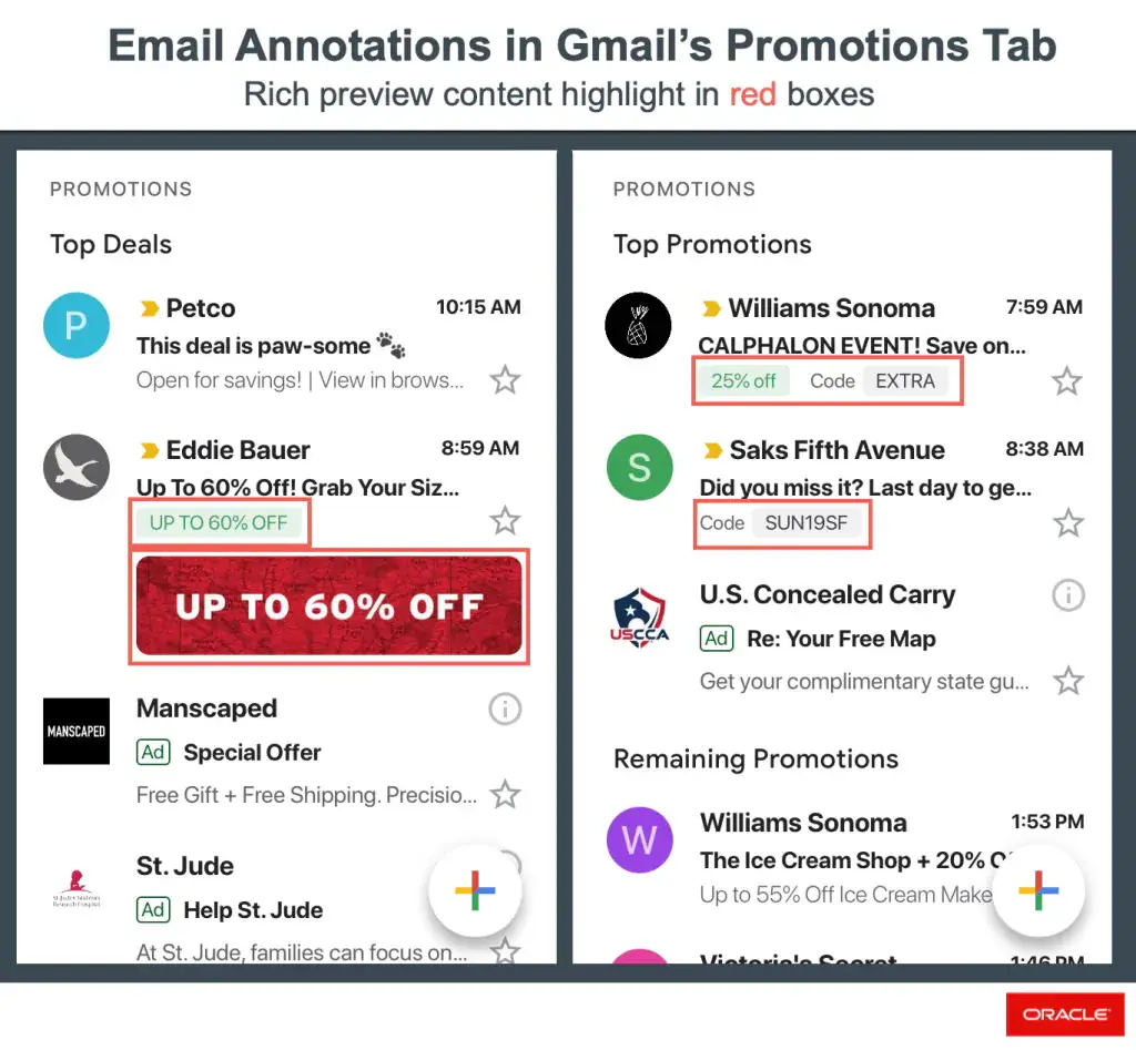 Email Annotations in Gmail’s promotion tab - Netcore