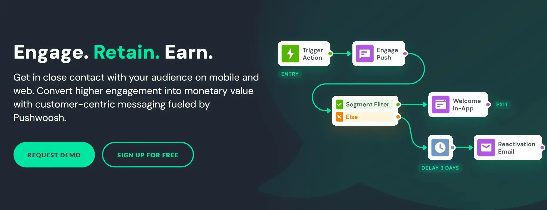 Pushwoosh in app engagement platform - Netcore