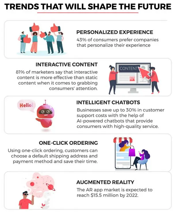 Trends that will shape the future - Netcore