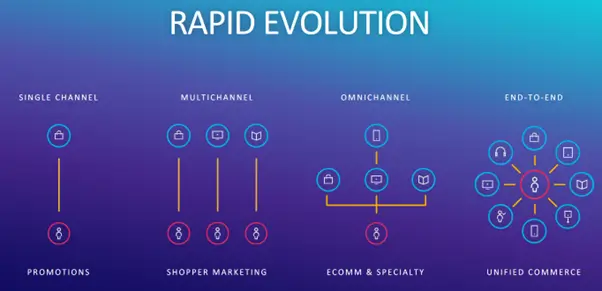 Rapid evolution - Netcore