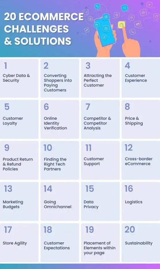 Ecommerce challenges and solutions - Netcore