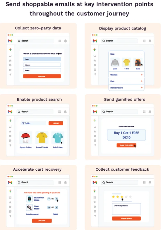 Send shoppable emails at key intervention point