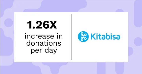 Kitabisa increases their email deliverability by 99.9% and individuals’ donations by 78% with Netcore’s segmentation and personalization.