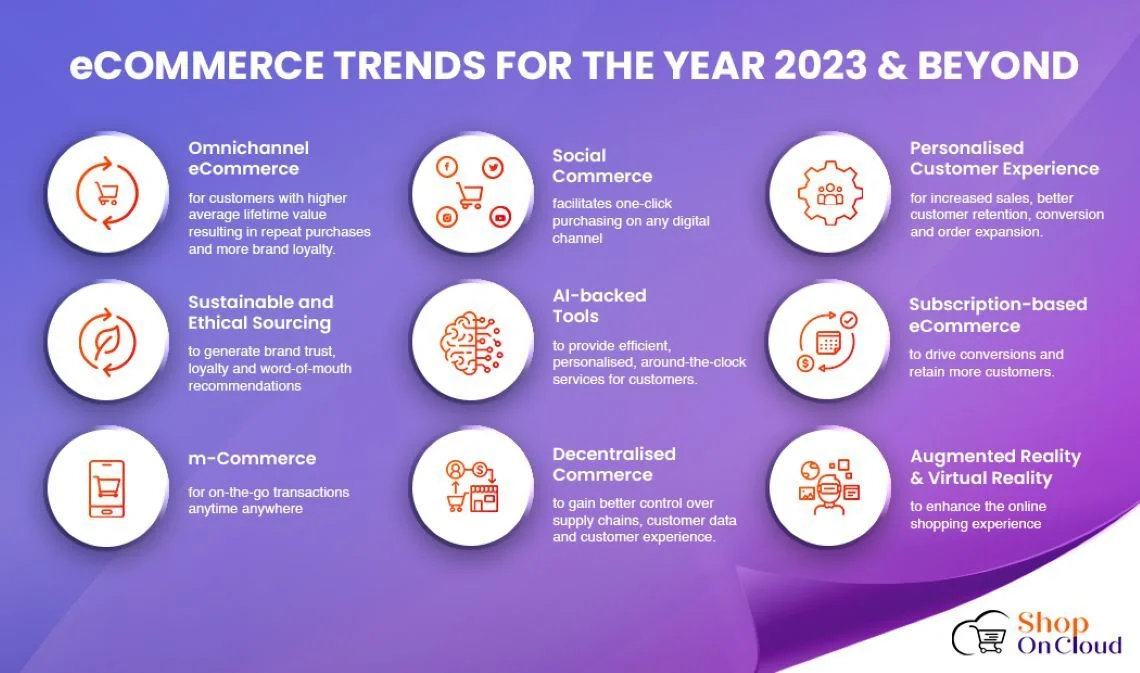 eCommerce beats in-store shopping - Netcore