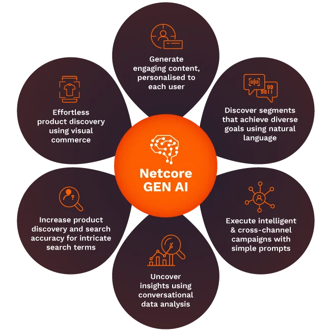 Always-On Customer Intelligence
