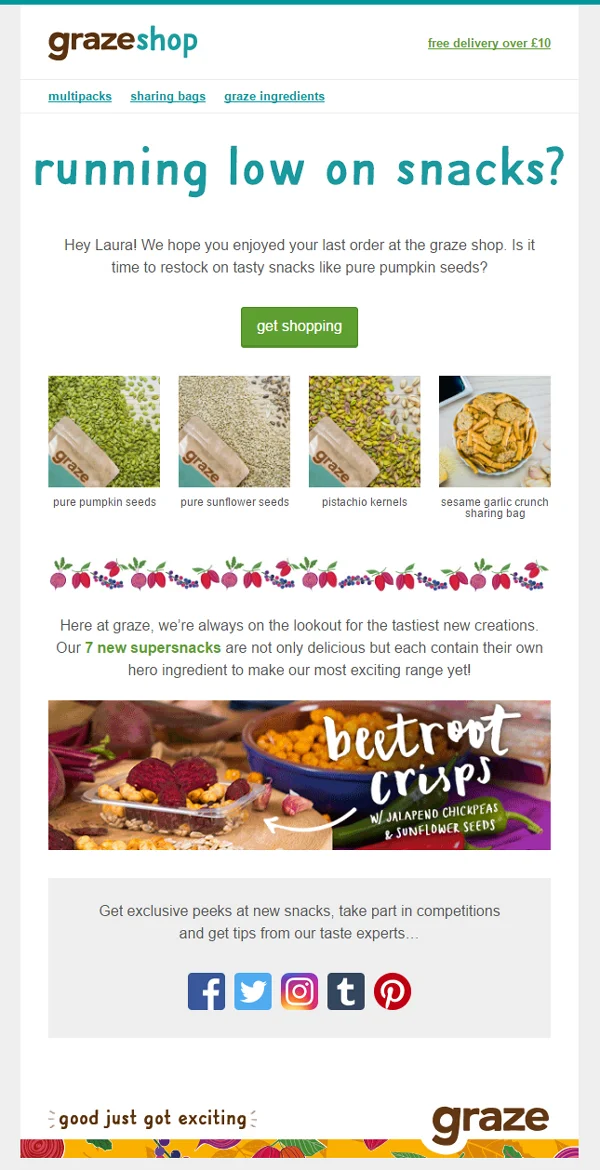 Cart replenishment email