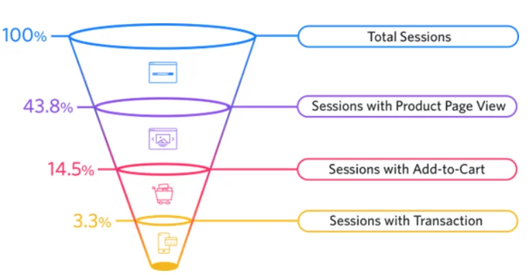 Green Journey - Attention recession with Inbox Commerce - Netcore