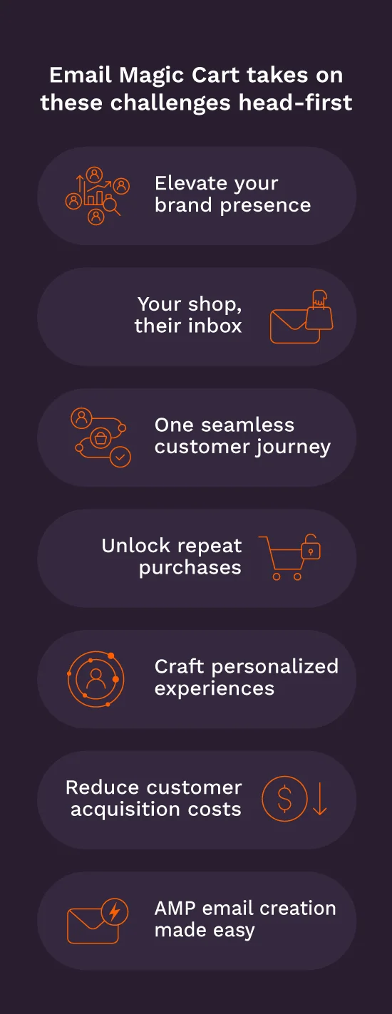 Email Magic cart