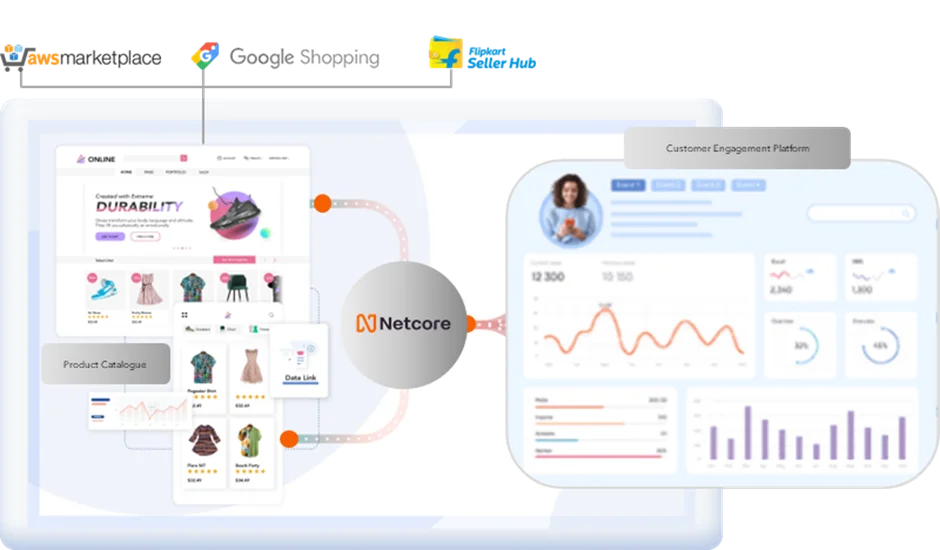 Empowering real-time merchandising communication - Netcore