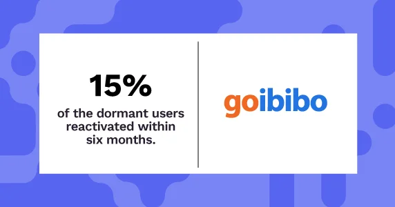 Goibibo reactivates 15% of their dormant users in six months, with Netcore’s AMP emails