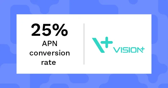 Vision+ achieves a 25% uptick in App Push conversion rate with Netcore