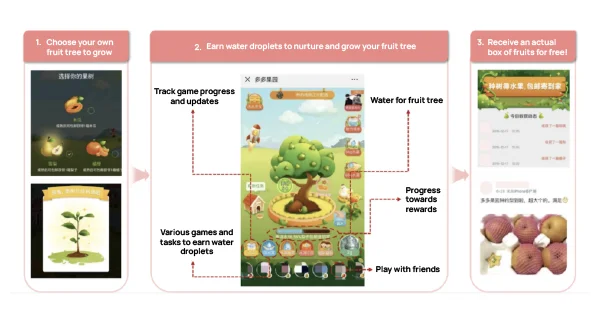Gamification ecommerce trends - Netcore