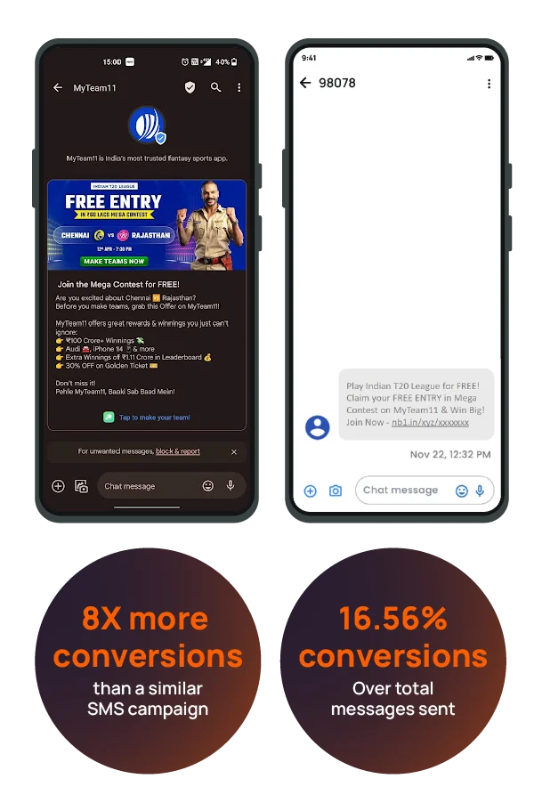Rich media messaging helps to achieve impressive results - Netcore
