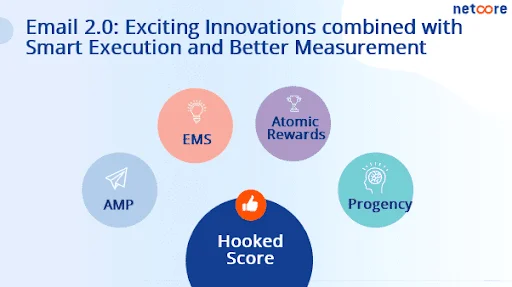 Email innovations combined with smart execution and better measurement - Netcore