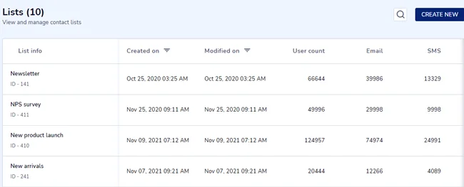 database marketing blog inline image 10
